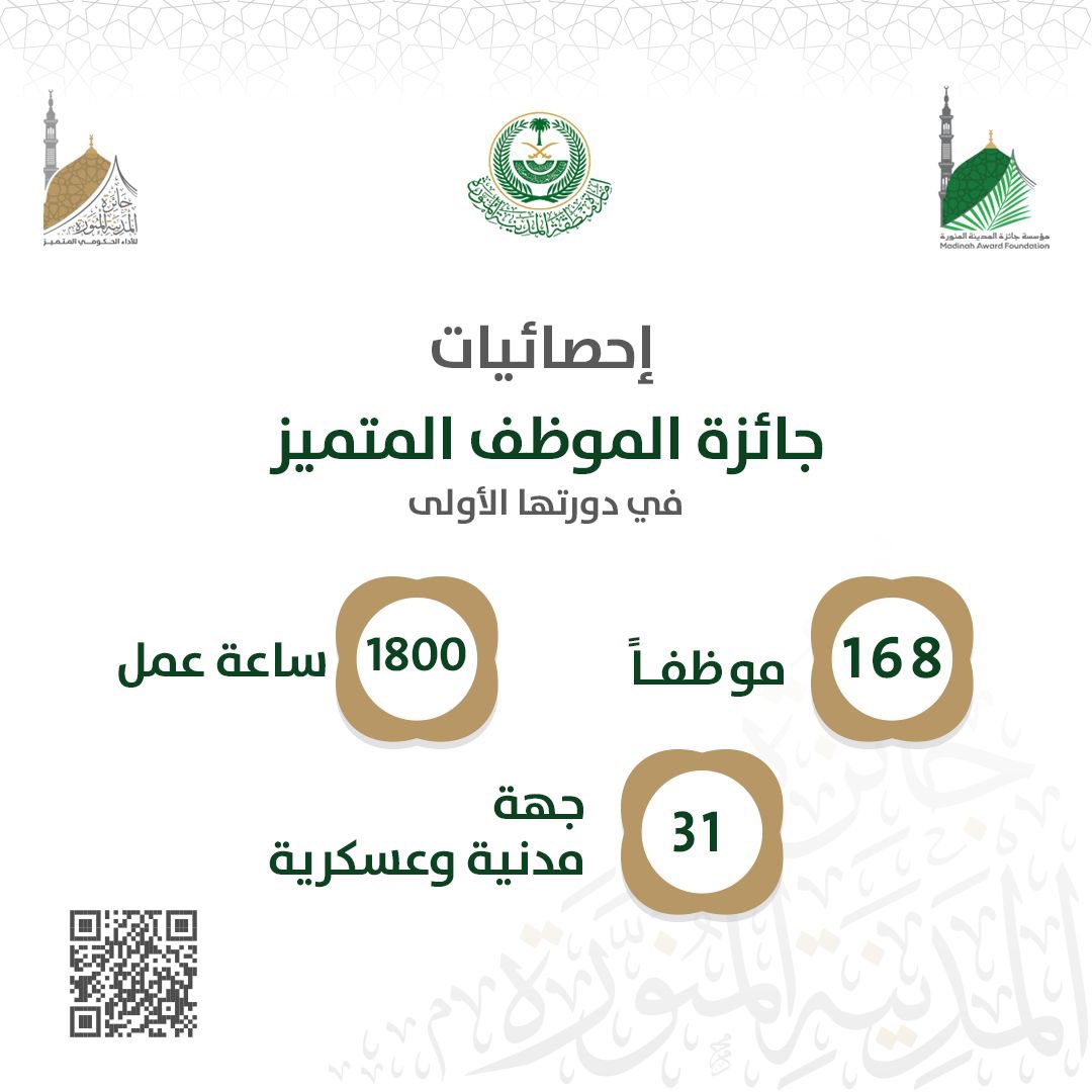بلغ عدد المتقدمين ل #جائزة_الموظف_المتميز، في