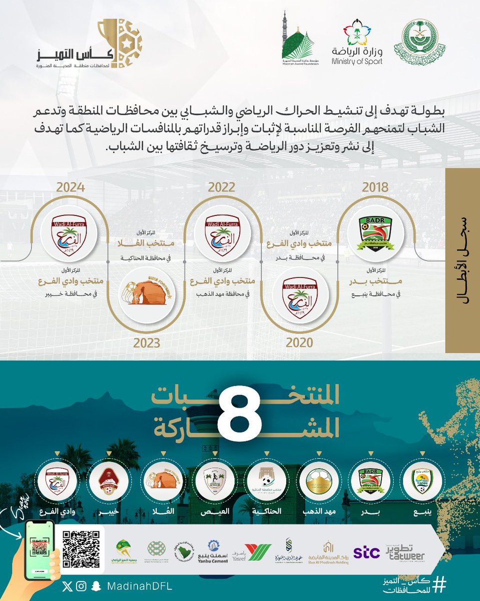 كأس التميز لمحافظات منطقة المدينة المنورة بطولة